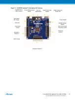 Preview for 4 page of Atmel SAM G55 Xplained Pro User Manual