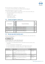 Preview for 33 page of Atmos Audio Cube 31 Operating Instructions Manual