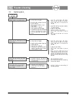 Preview for 37 page of Atmos C 31 Operating Instructions Manual