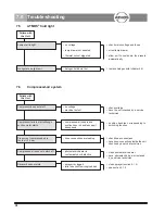 Preview for 38 page of Atmos C 31 Operating Instructions Manual