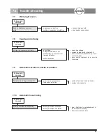 Preview for 39 page of Atmos C 31 Operating Instructions Manual