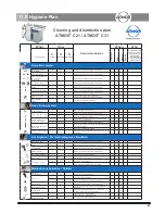 Preview for 47 page of Atmos C 31 Operating Instructions Manual