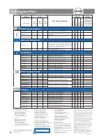 Preview for 48 page of Atmos C 31 Operating Instructions Manual