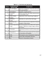 Preview for 29 page of ATN OTS-15 Operator'S Manual