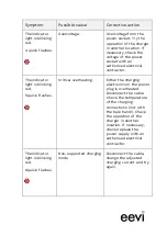 Preview for 13 page of atonos Eevi Pro 22 kW Instruction Manual