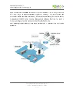 Preview for 7 page of Atop ABLELink SG6001 User Manual