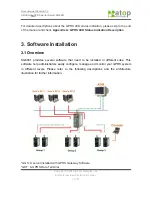 Preview for 15 page of Atop ABLELink SG6001 User Manual