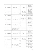 Preview for 21 page of Atosa ATSP-18-1 Operating Instructions Manual