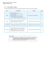 Preview for 42 page of Atrust mt180W User Manual