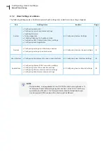 Preview for 46 page of Atrust t180W User Manual