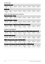 Preview for 20 page of AuCom PROFINET CARD Instructions Manual