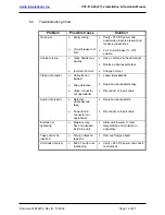 Preview for 15 page of Audio international VCP-010-06-1
VCP-010-06-2 Installation And Operation Manual