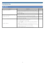 Preview for 79 page of Audio Technica ATDM-0604 Digital SmartMixer User Manual