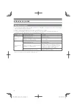 Preview for 28 page of Audio Technica ATH-SR6BT User Manual