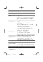 Preview for 63 page of Audio Technica ATH-SR6BT User Manual