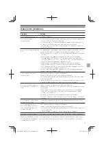 Preview for 79 page of Audio Technica ATH-SR6BT User Manual