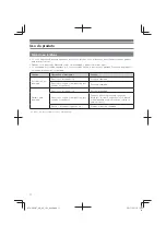 Preview for 92 page of Audio Technica ATH-SR6BT User Manual