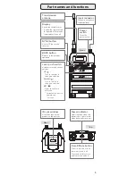 Preview for 5 page of Audio Technica ATW-T6001 S User Manual