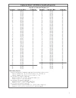 Preview for 7 page of Audio Technica ESW-R220 Installation And Operation Manual