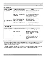 Preview for 40 page of Audioaccess PX-603 Preliminary Service Manual