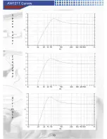 Preview for 11 page of AudioBahn AW101T Operating Instructions Manual