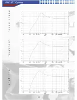 Preview for 12 page of AudioBahn AW101T Operating Instructions Manual