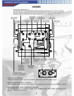 Preview for 6 page of AudioBahn AX206X Operating Instructions Manual