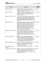 Preview for 248 page of AudioCodes Mediant 1000B SBA Installation And Maintenance Manual