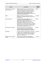 Preview for 257 page of AudioCodes Mediant 1000B SBA Installation And Maintenance Manual