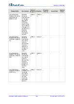 Preview for 264 page of AudioCodes Mediant 1000B SBA Installation And Maintenance Manual