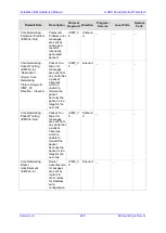 Preview for 265 page of AudioCodes Mediant 1000B SBA Installation And Maintenance Manual