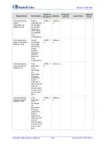 Preview for 266 page of AudioCodes Mediant 1000B SBA Installation And Maintenance Manual