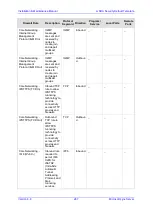 Preview for 267 page of AudioCodes Mediant 1000B SBA Installation And Maintenance Manual