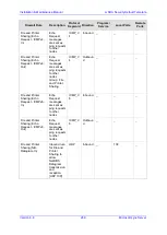 Preview for 269 page of AudioCodes Mediant 1000B SBA Installation And Maintenance Manual