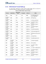 Preview for 276 page of AudioCodes Mediant 1000B SBA Installation And Maintenance Manual