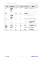 Preview for 277 page of AudioCodes Mediant 1000B SBA Installation And Maintenance Manual