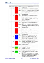 Preview for 60 page of AudioCodes Mediant 1000B Hardware Installation Manual