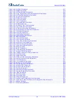 Preview for 22 page of AudioCodes Mediant 800 MSBG User Manual