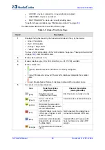 Preview for 60 page of AudioCodes Mediant 800 MSBG User Manual