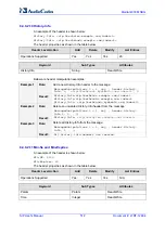 Preview for 512 page of AudioCodes Mediant 800 MSBG User Manual