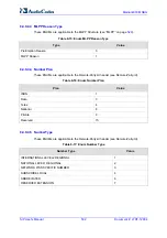 Preview for 532 page of AudioCodes Mediant 800 MSBG User Manual