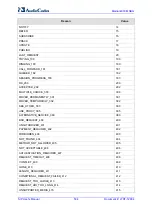 Preview for 534 page of AudioCodes Mediant 800 MSBG User Manual