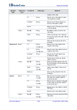 Preview for 538 page of AudioCodes Mediant 800 MSBG User Manual