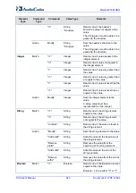 Preview for 540 page of AudioCodes Mediant 800 MSBG User Manual