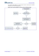 Preview for 588 page of AudioCodes Mediant 800 MSBG User Manual