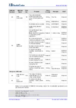 Preview for 610 page of AudioCodes Mediant 800 MSBG User Manual