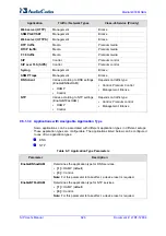 Preview for 626 page of AudioCodes Mediant 800 MSBG User Manual