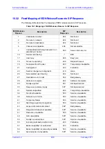 Preview for 639 page of AudioCodes Mediant 800 MSBG User Manual