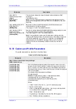 Preview for 721 page of AudioCodes Mediant 800 MSBG User Manual