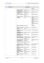 Preview for 725 page of AudioCodes Mediant 800 MSBG User Manual